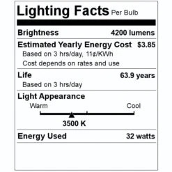 Philips LED Troffer Fixture (521534) -Philips 521534 Lighting Facts Labelmd