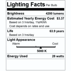 Philips LED Flat Panel (528083) -Philips 528083 Lighting Facts Labelmd